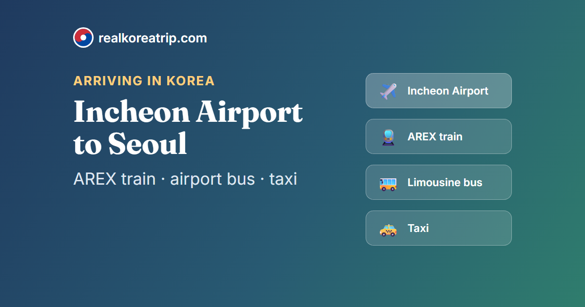 Illustration of the ways to travel from Incheon Airport to Seoul: AREX train, limousine bus and taxi