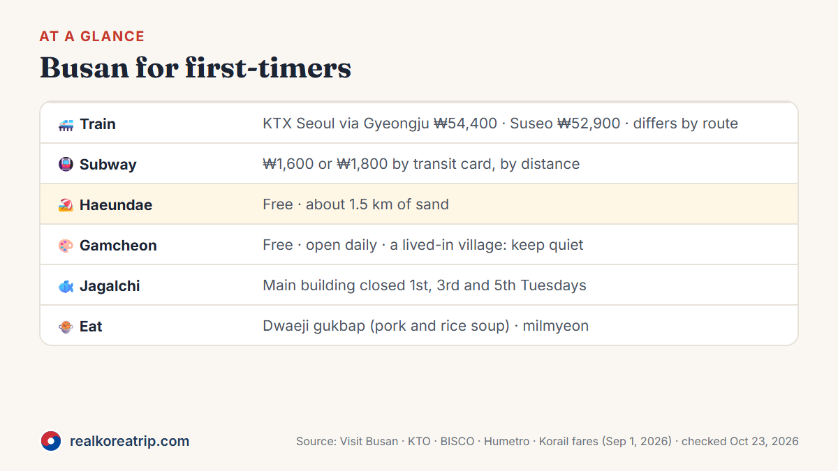 Graphic: Busan at a glance — KTX from Seoul, Haeundae, Gamcheon, Jagalchi, pork and rice soup