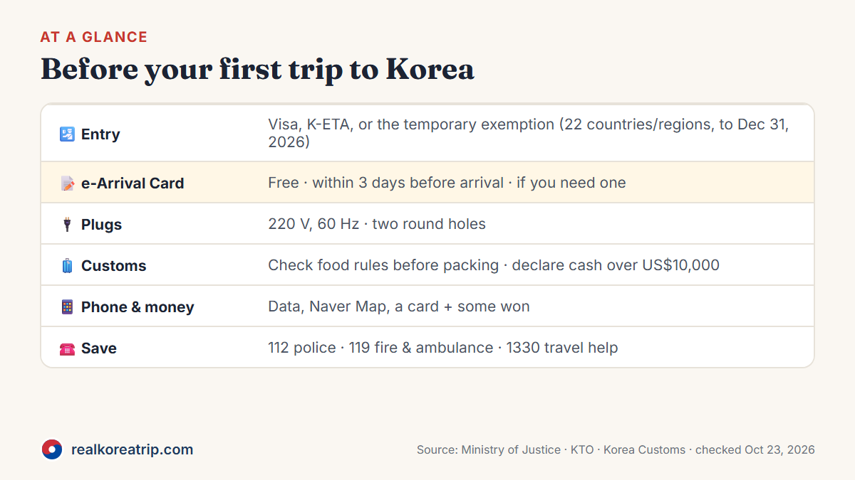 Graphic: Korea first-timer checklist — entry, arrival card, packing, phone and money, emergency numbers