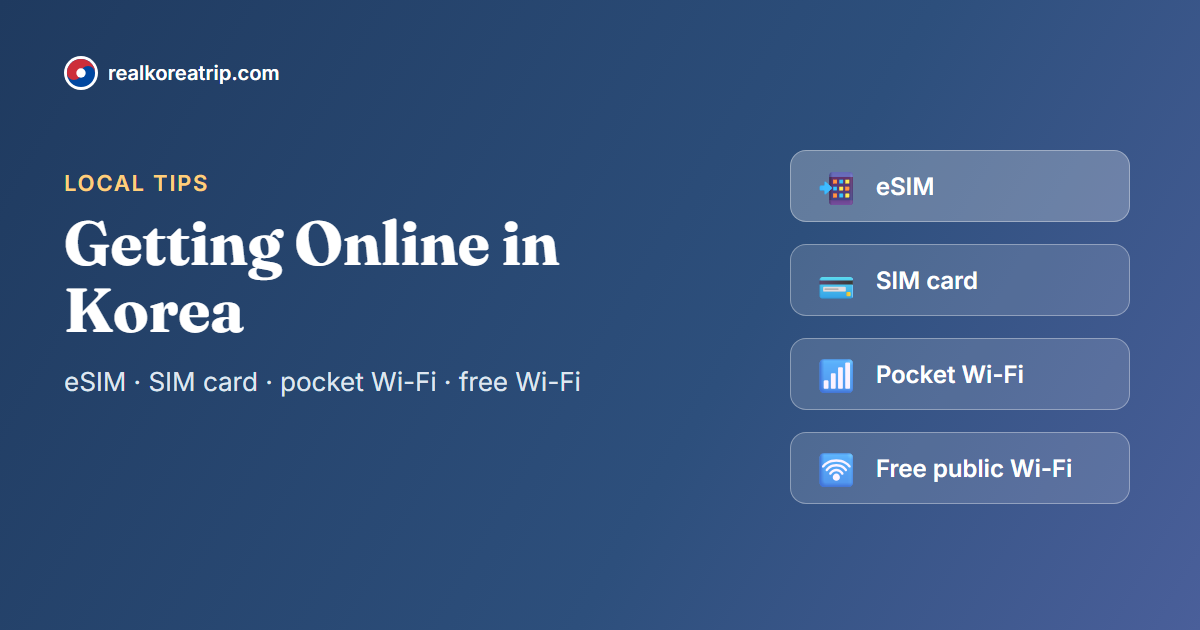 Graphic comparing eSIM, SIM card, pocket Wi-Fi and free Wi-Fi, titled Getting Online in Korea