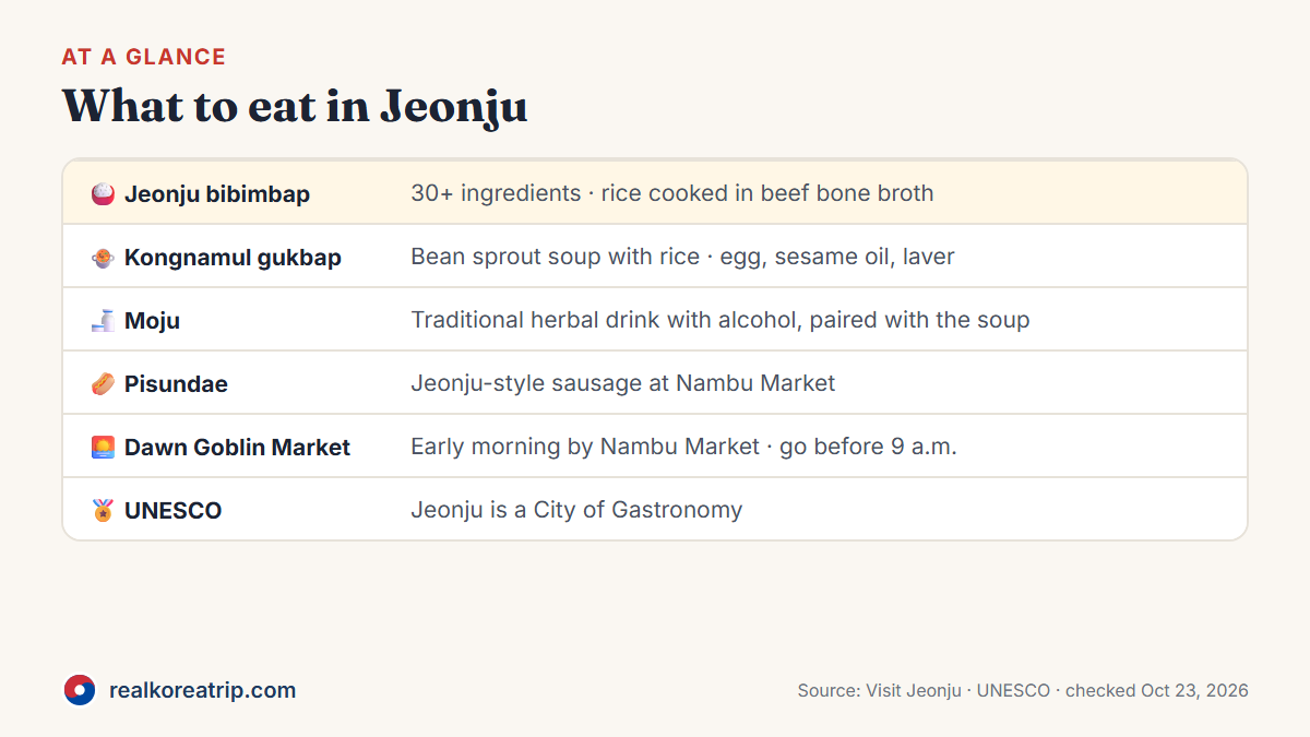 Graphic: what to eat in Jeonju — bibimbap, kongnamul gukbap with moju, pisundae, Nambu Market