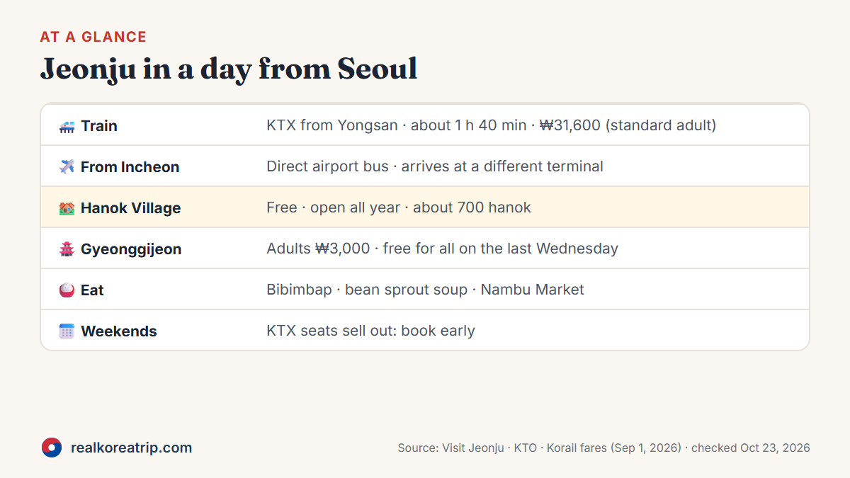 Graphic: Jeonju day trip at a glance — KTX from Yongsan, Hanok Village, Gyeonggijeon Shrine, what to eat