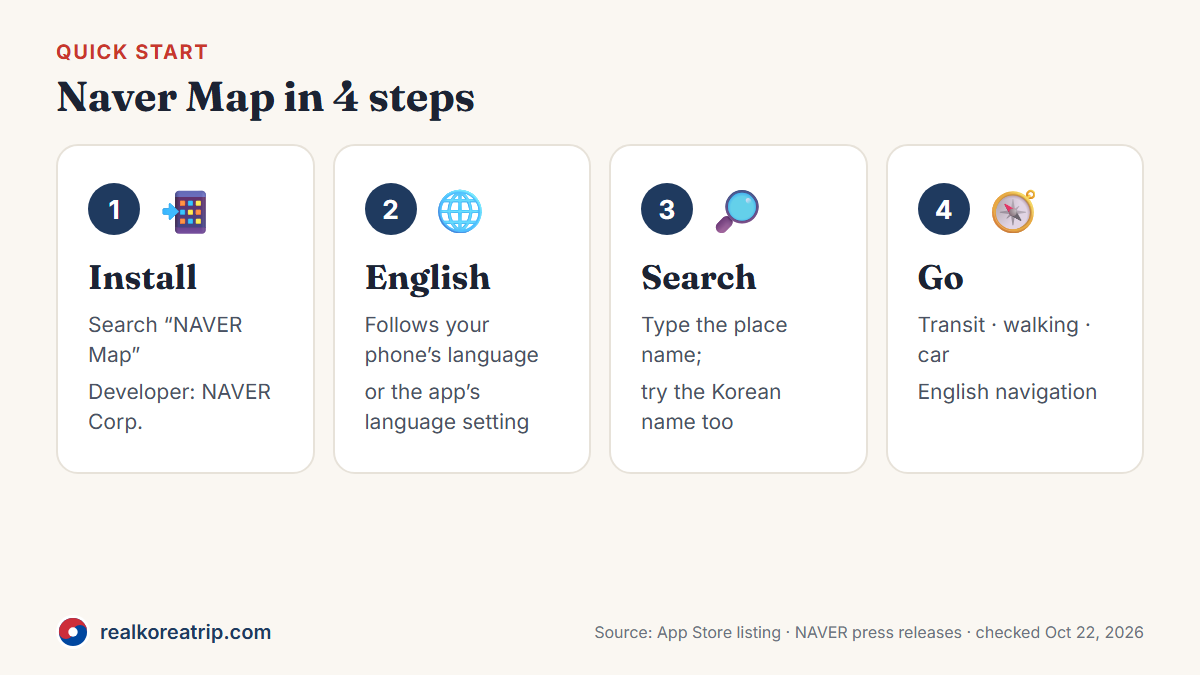 Naver Map in four steps: install the app from NAVER Corp., use English, search for a place, and get transit, walking or car directions